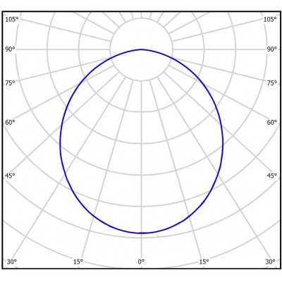 Взрывозащищенный светильник Ex-FPL 01 12-850 Взрывозащищенный светильник Ex-FPL 01 12-850