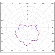 Взрывозащищенный светильник Ex-FTN 1 103-27-850 36-48В кронштейн