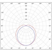 ЖКХ светильник FDBB 01 17-850 IP65