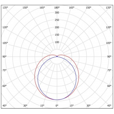 ЖКХ светильник FDBB 01 17-830 IP20 ЖКХ светильник FDBB 01 17-830 IP20