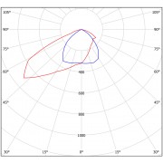Прожектор FFL 03 230-850-A