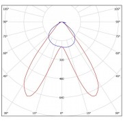 Светильник FDL 05 65-830-VW IP54