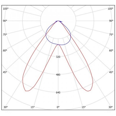 Светильник FDL 05 65-850-VW IP54 Светильник FDL 05 65-850-VW IP54