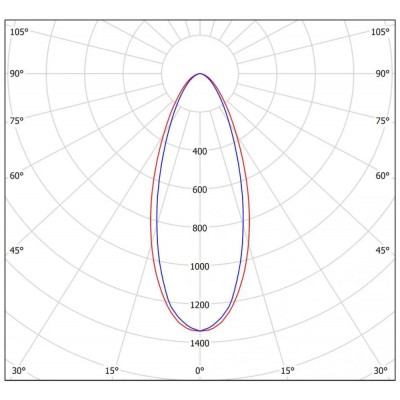 Светильник FHB 95-190-750-F40 +70°C полукорпус Светильник FHB 95-190-750-F40 +70°C полукорпус