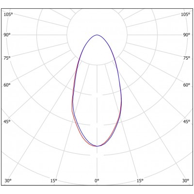 Прожектор L-lego II 220 banner 178/Г60/750/05/L100 IP66 Прожектор L-lego II 220 banner 178/Г60/750/05/L100 IP66
