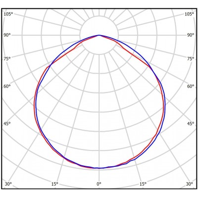Светильник L-trade II 20/19/Д/4,0К/03 IP66 Светильник L-trade II 20/19/Д/4,0К/03 IP66