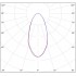 Прожектор AreaLux 1200Вт CRI90 5000K КСС:D60 Прожектор AreaLux 1200Вт CRI90 5000K КСС:D60
