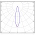 Прожектор AreaLux 1200Вт CRI70 5000K КСС:F20 с защитным стеклом Прожектор AreaLux 1200Вт CRI70 5000K КСС:F20 с защитным стеклом