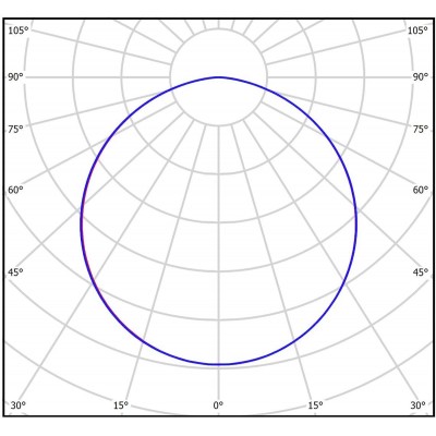 Промышленный светильник Linkor 760 30Вт CRI80 4000K КСС:C110 опаловый ПММА Промышленный светильник Linkor 760 30Вт CRI80 4000K КСС:C110 опаловый ПММА