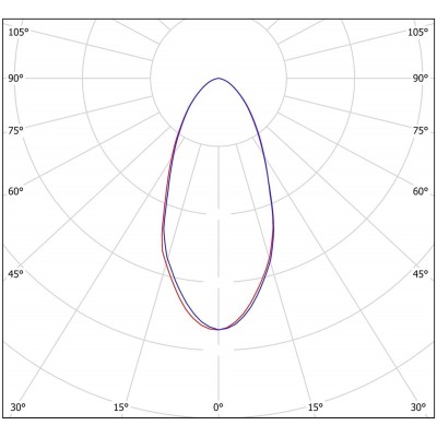 Промышленный светильник Primum-M 180Вт CRI80 4000K КСC:D60 подвесной Промышленный светильник Primum-M 180Вт CRI80 4000K КСC:D60 подвесной