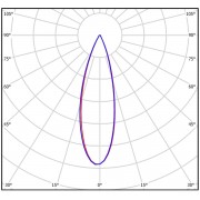 Промышленный светильник Primum-M 220Вт CRI70 4000K КСС:F30 с защитным стеклом подвесной
