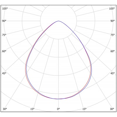 Промышленный светильник Primum-M 190Вт CRI80 5000K КСC:C90 c защитным стеклом подвесной Промышленный светильник Primum-M 190Вт CRI80 5000K КСC:C90 c защитным стеклом подвесной