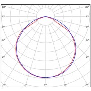 Промышленный светильник Primum-M 160Вт CRI80 5000K КСС:C120 c защитным стеклом кронштейн