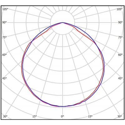 Промышленный светильник Primum-L 250Вт CRI70 5000K КСС:C120 с защитным стеклом подвесной Промышленный светильник Primum-L 250Вт CRI70 5000K КСС:C120 с защитным стеклом подвесной