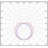 Промышленный светильник LuxRay 500 10Вт CRI70 5000K КСС:C110 Промышленный светильник LuxRay 500 10Вт CRI70 5000K КСС:C110