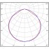Высокотемпературный светильник Primum-L 200Вт CRI70 4000K КСС:C120 Высокотемпературный светильник Primum-L 200Вт CRI70 4000K КСС:C120