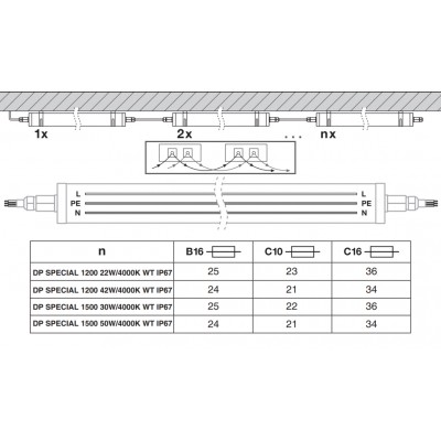 Светильник DP Special 1500 50W/4000K IP67 WT Светильник DP Special 1500 50W/4000K IP67 WT