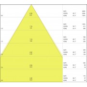 DL COMFORT DN205 20W/3CCT 60DEG WT