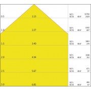 HB VALUE 150W/6500K 100DEG SI IP65 LEDV