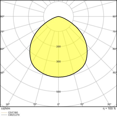 Светильник HB COMP V 133W 865 110DEG IP65 Светильник HB COMP V 133W 865 110DEG IP65