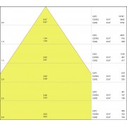 Светильник LINEAR IndiviLED D/I 1500 58W/4000K