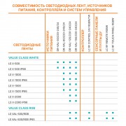 Свтодиодная лента LS VALUE Protected 500/RGB/5/IP65