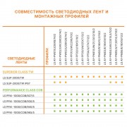 Светодиодная лента LS PERFORMANCE 1000/COB/927/5