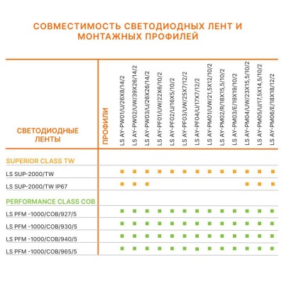 Светодиодная лента LS PERFORMANCE 1000/COB/930/5 Светодиодная лента LS PERFORMANCE 1000/COB/930/5