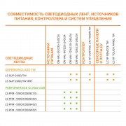 Светодиодная лента LS PERFORMANCE 1000/COB/930/5