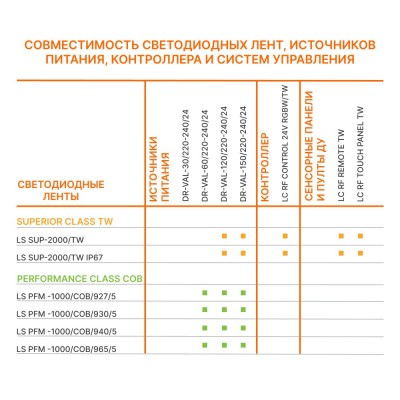 Светодиодная лента LS PERFORMANCE 1000/COB/927/5 Светодиодная лента LS PERFORMANCE 1000/COB/927/5