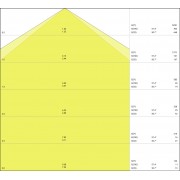 LN SURFACE IP44 1200 36W 3000K WT LEDV