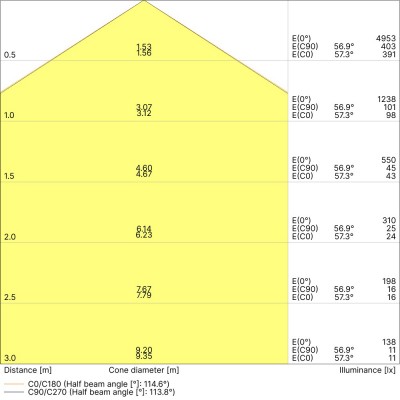 Светильник PANEL COMPACT 600 V 33W 830 Светильник PANEL COMPACT 600 V 33W 830