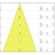 SP LED DALI ADJUST 8W/4000K IP20 LEDV