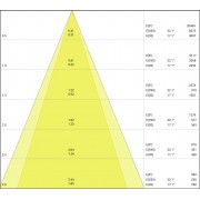 Спот светильник SP MULTI 2 x 30W/4000K FL WT/BK