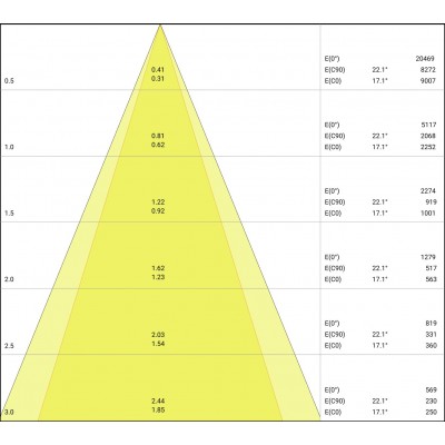 Спот светильник SP MULTI 1 x 30W/3000K FL WT/BK Спот светильник SP MULTI 1 x 30W/3000K FL WT/BK
