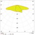 Светильник SL AREA Spd LA V 120W 765 RV35ST Gy Светильник SL AREA Spd LA V 120W 765 RV35ST Gy