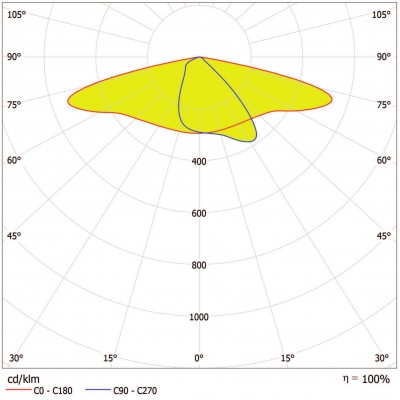 Светильник SL AREA Spd LA V 90W 740 RV35ST Gy Светильник SL AREA Spd LA V 90W 740 RV35ST Gy