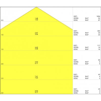 ЖКХ светильник SF BULKHEARD 250 10W/3000K WT IP65 ЖКХ светильник SF BULKHEARD 250 10W/3000K WT IP65