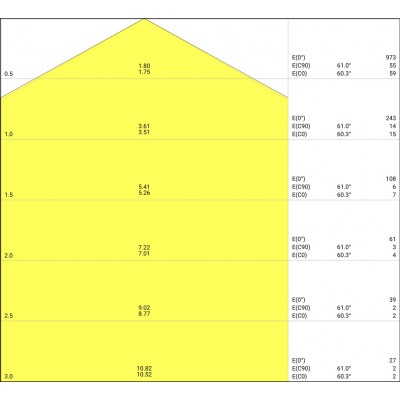 ЖКХ светильник SF CIRCULAR 400 V 24W 830 IP44 ЖКХ светильник SF CIRCULAR 400 V 24W 830 IP44