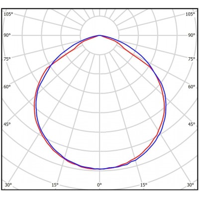 Светильник TL-PROM APS 100 740 D120 R31 Светильник TL-PROM APS 100 740 D120 R31