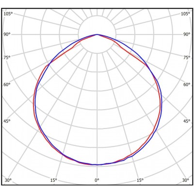 Светильник ЕСАУЛ ДКУ 02 100 750 Д Светильник ЕСАУЛ ДКУ 02 100 750 Д