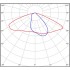 Светильник ATAMAN STREET 1-35 830 W DIM Светильник ATAMAN STREET 1-35 830 W DIM